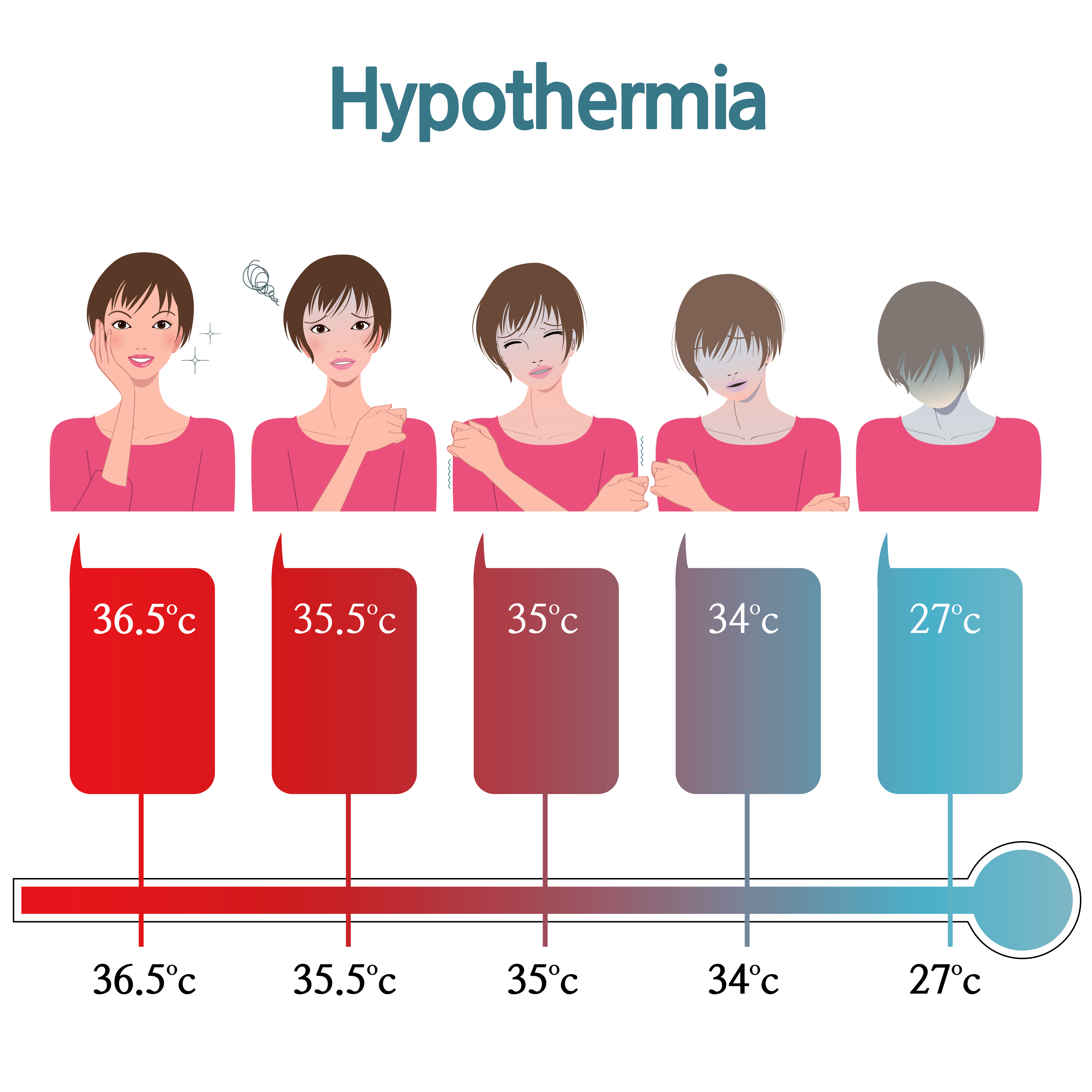 Hypothermia first aid wiki
