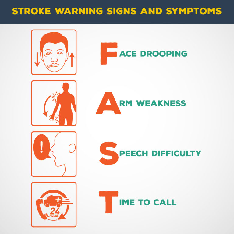Stroke First Aid Wiki