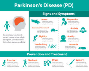 Parkinson's disease